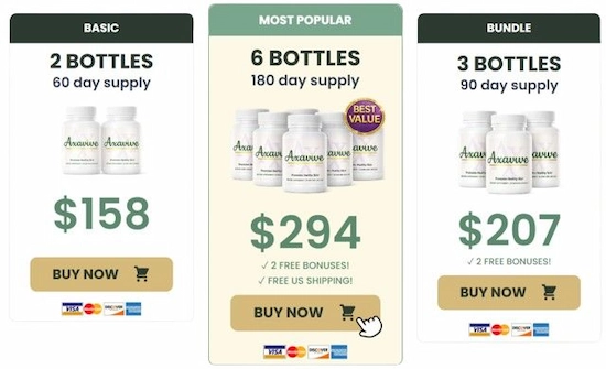 Axavive Pricing Details